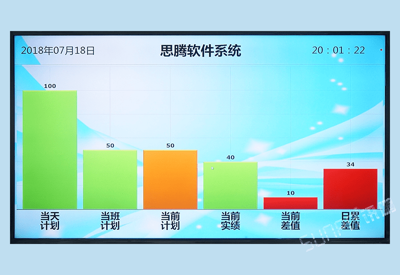 訊鵬MES制造執(zhí)行系統(tǒng)配套-工廠生產(chǎn)進(jìn)度管理看板軟件車間目視化LCD電子看板