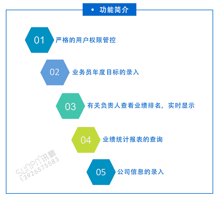 業績龍虎榜軟件功能介紹