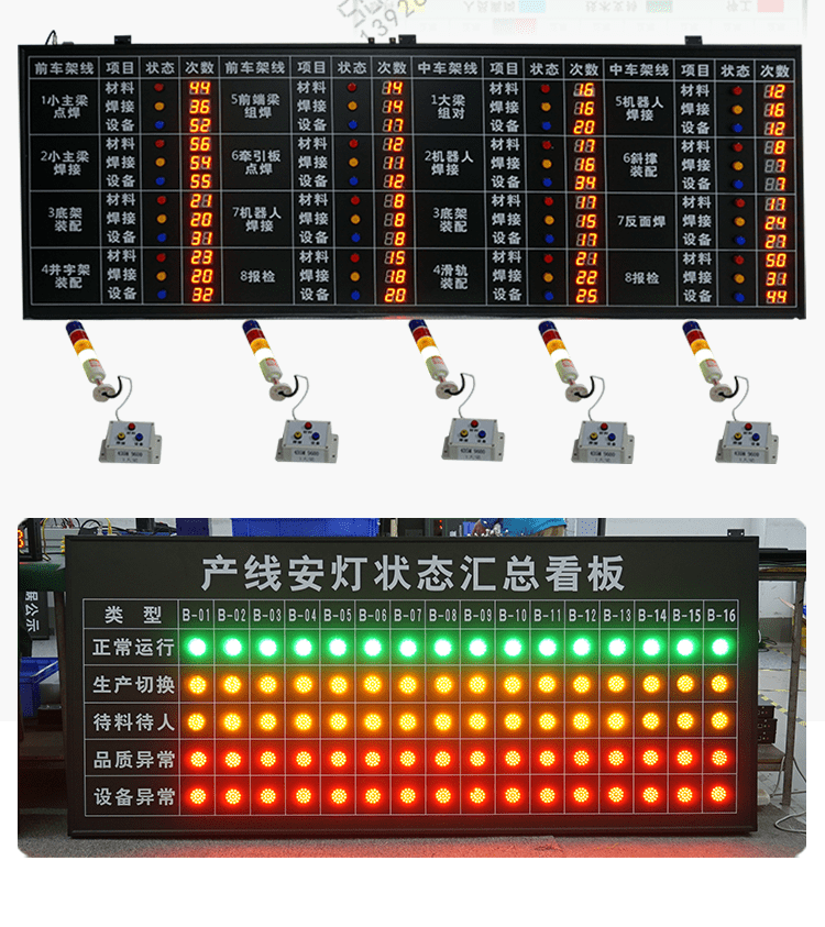 安燈系統電子看板案例參考