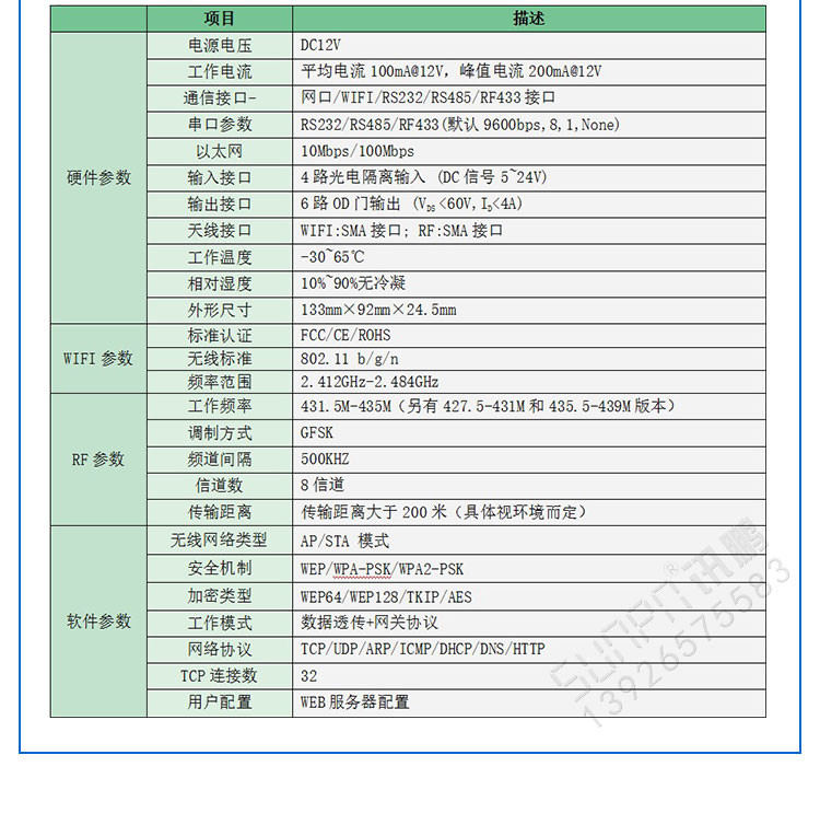 工業物料網網關定制指導產品參數