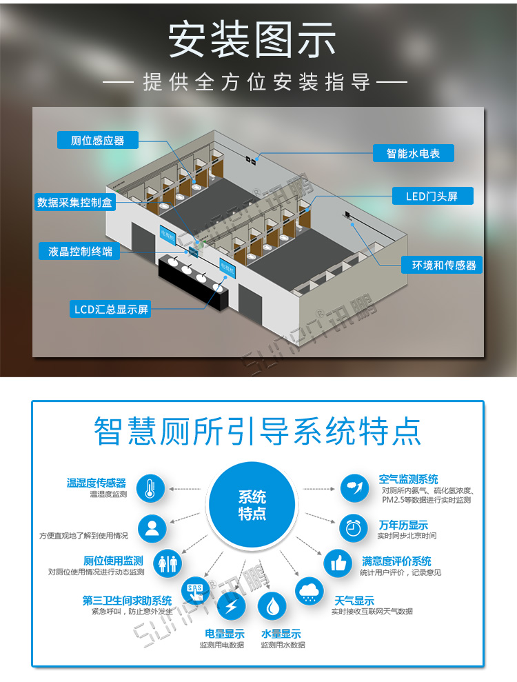 智慧公廁系統安裝圖示 智慧公廁系統安裝圖示