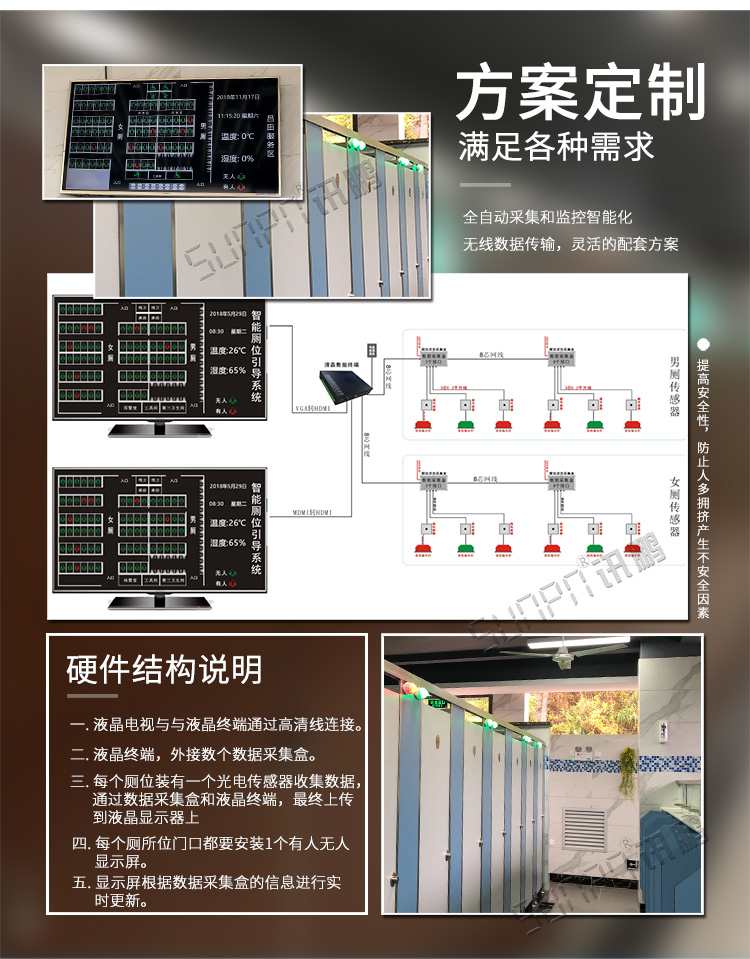 智能廁位引導系統方案