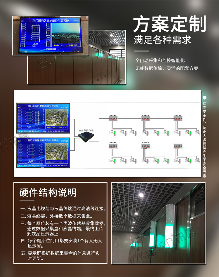 智能廁位引導(dǎo)系統(tǒng)方案 智能廁位引導(dǎo)系統(tǒng)方案