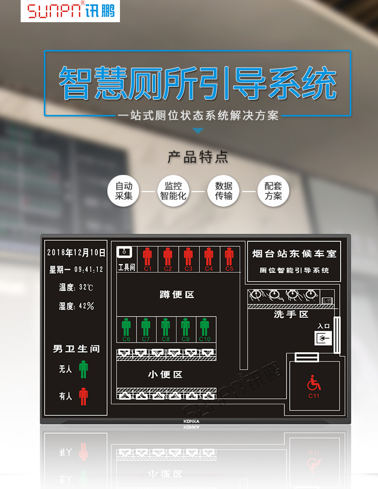 廁位智能引導系統 廁位智能引導系統
