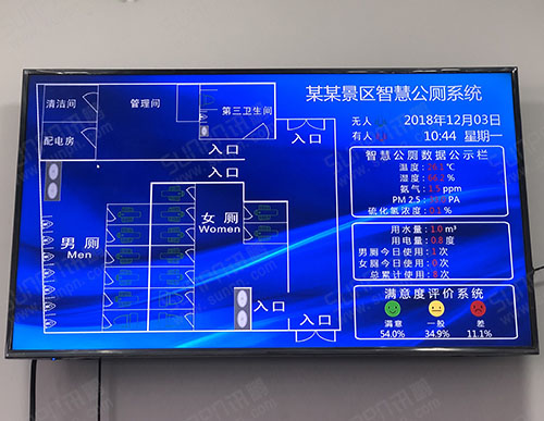 江西景區(qū)智慧公廁系統(tǒng)-智能廁位引導(dǎo)系統(tǒng)-蹲位有人無人狀態(tài)顯示屏-滿意度調(diào)查系統(tǒng)