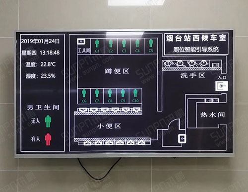 山東火車站洗手間廁位智能引導(dǎo)系統(tǒng)-智慧公廁廁所溫濕度環(huán)境監(jiān)測顯示屏