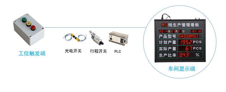 生產(chǎn)管理系統(tǒng)架構(gòu)
