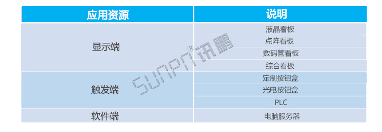 生產(chǎn)管理系統(tǒng)應(yīng)用資源