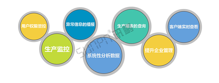 生產(chǎn)管理系統(tǒng)軟件介紹