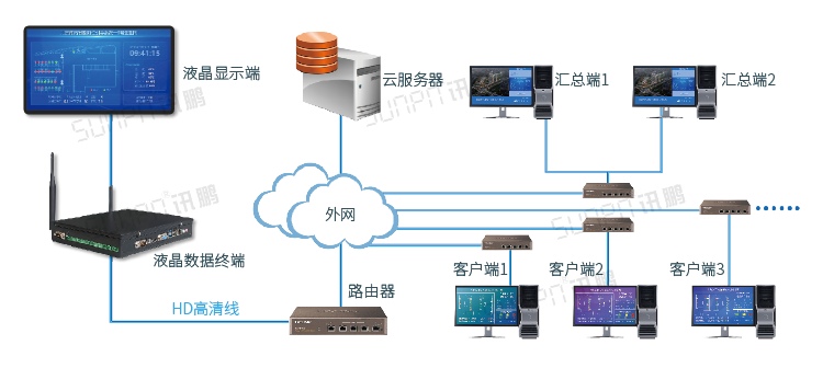 智能公廁方案系統架構 智能公廁方案系統架構