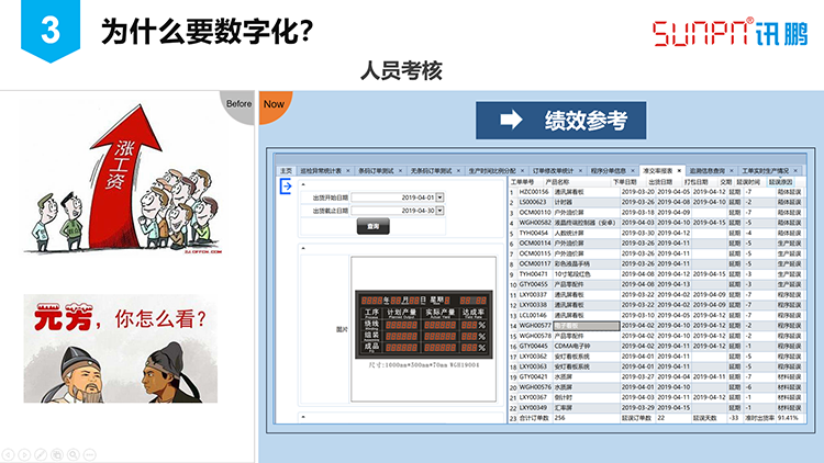 訊鵬數(shù)字化工廠之路