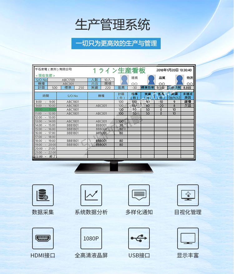 液晶生產管理軟件產品介紹 液晶生產管理軟件產品介紹