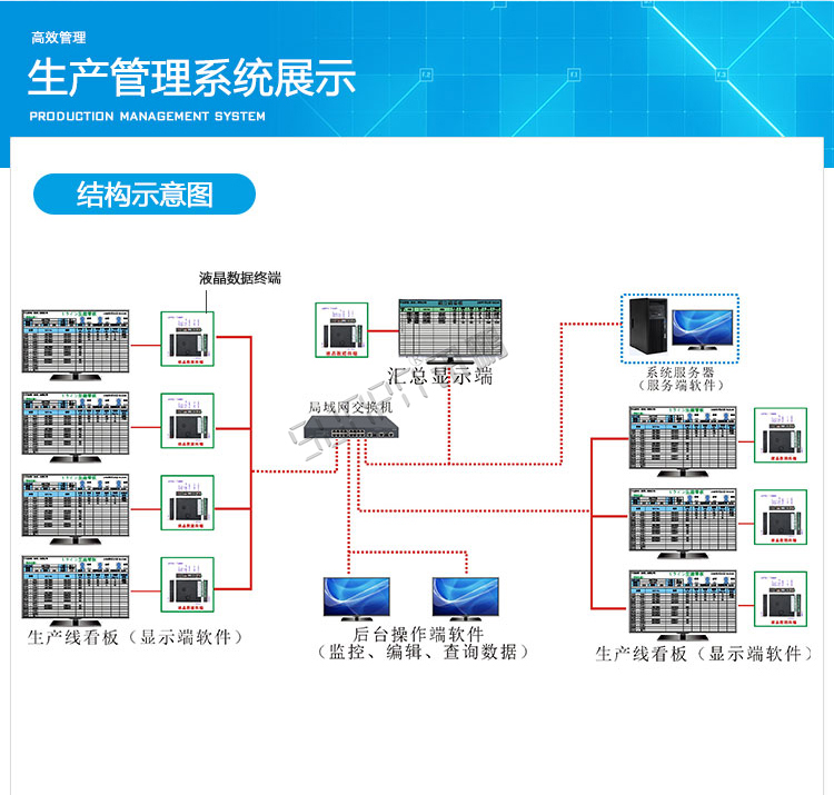 液晶生產管理軟件系統架構 液晶生產管理軟件系統架構