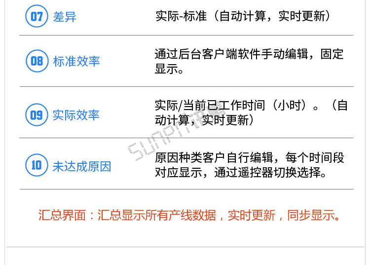 液晶生產管理軟件功能介紹 液晶生產管理軟件功能介紹