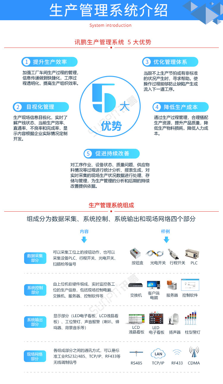 生產管理系統系統介紹
