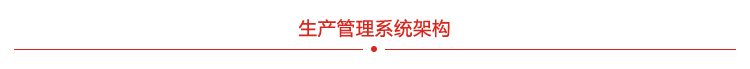 生產管理系統系統架構