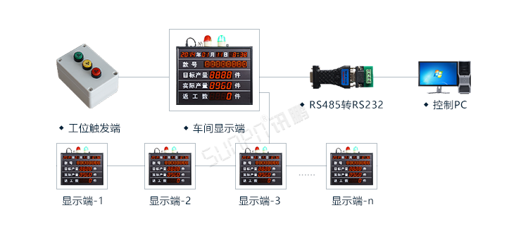 生產管理系統系統架構