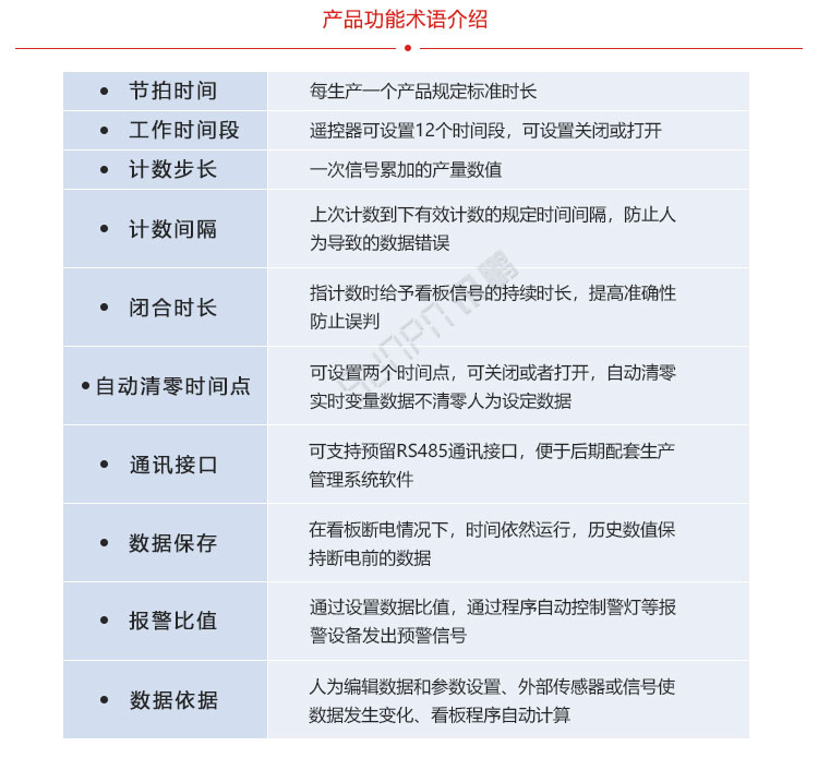 生產管理系統定制指導