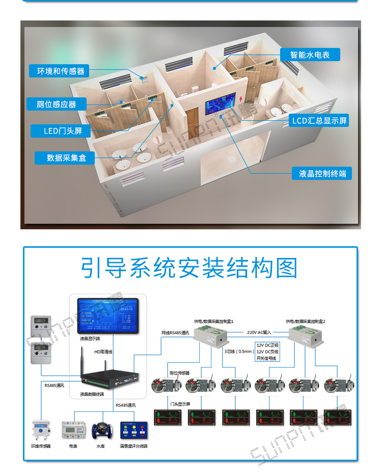 智慧廁所安裝結構圖