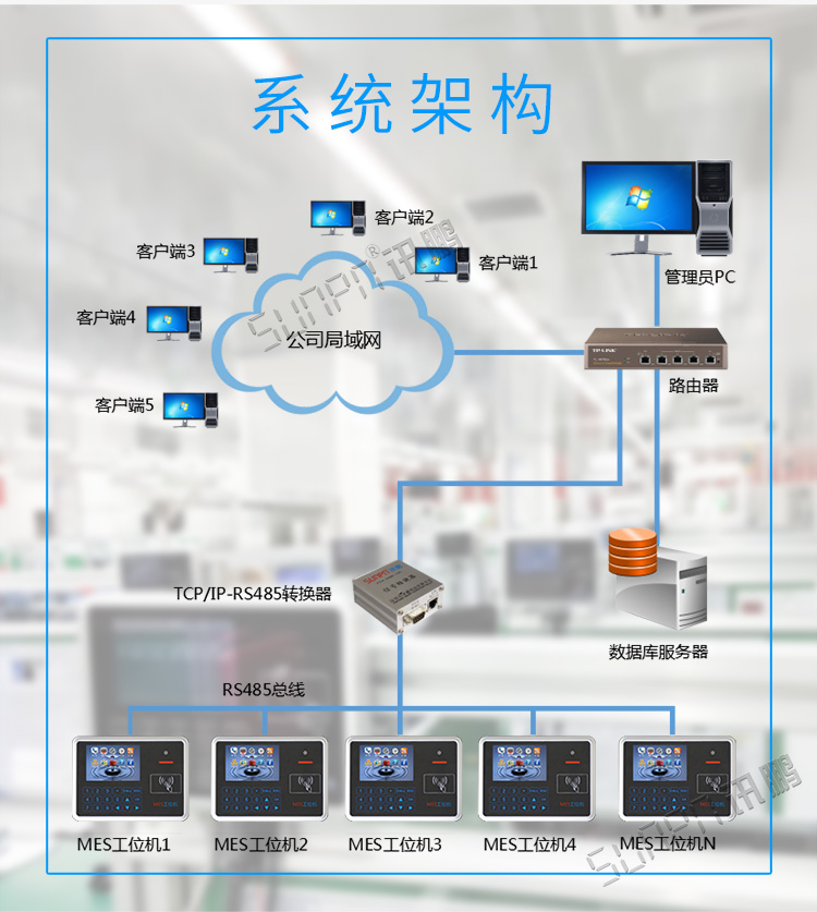 mes工位機系統架構