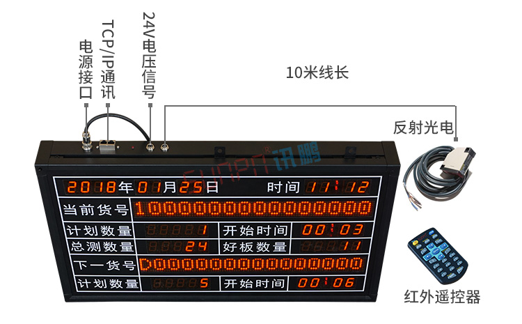 LED電子看板產品介紹 LED電子看板產品介紹