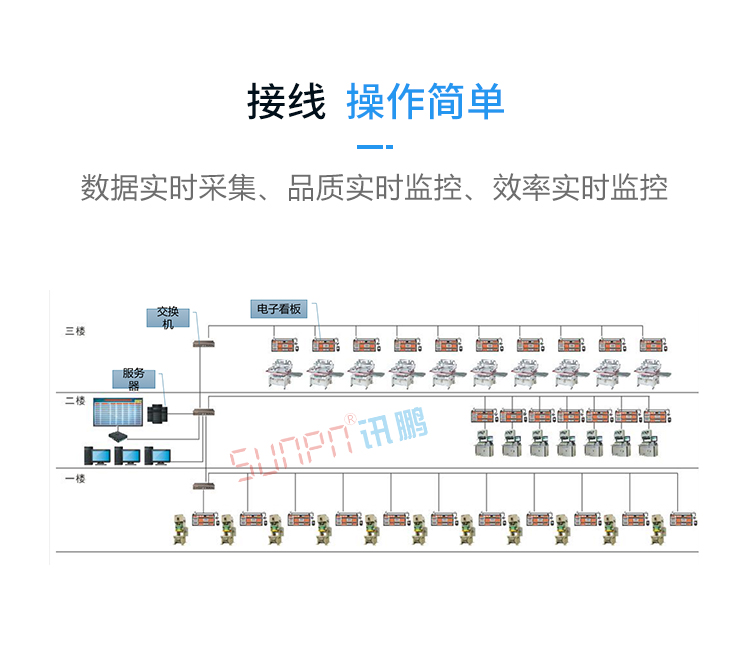 LED電子看板數據采集 LED電子看板數據采集
