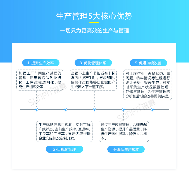LED電子看板優勢介紹 LED電子看板優勢介紹