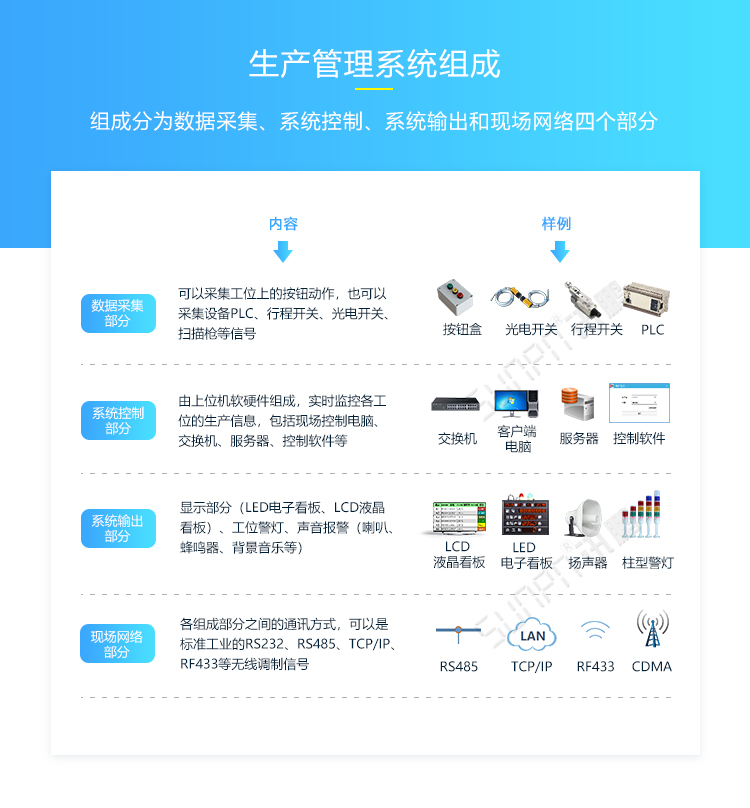 LED電子看板系統組成 LED電子看板系統組成