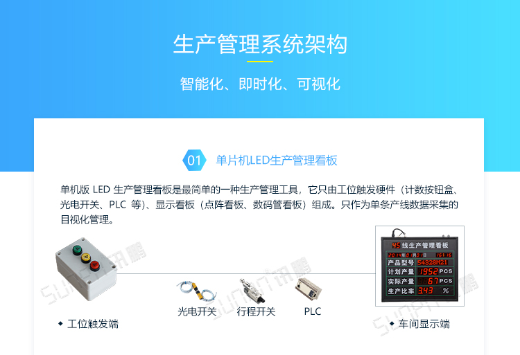 LED電子看板系統架構 LED電子看板系統架構