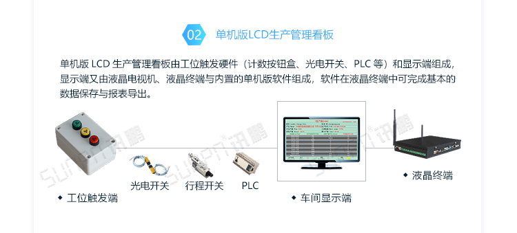 LED電子看板系統架構 LED電子看板系統架構