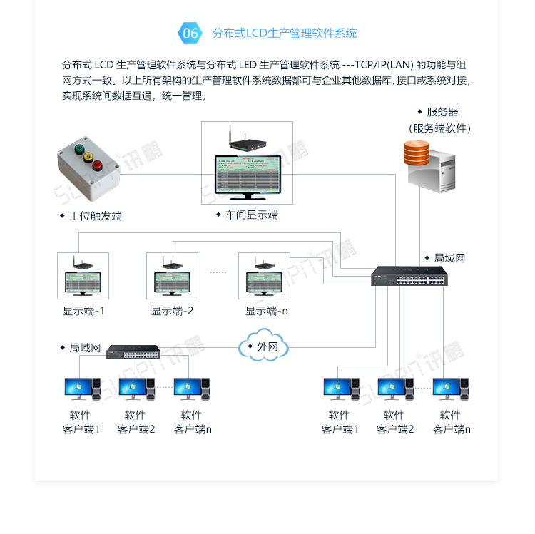 LED電子看板系統架構 LED電子看板系統架構