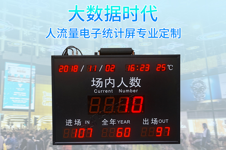 人數統(tǒng)計電子看板 人數統(tǒng)計電子看板