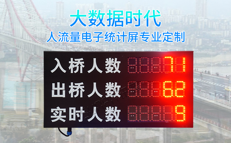 人數監控LED顯示屏