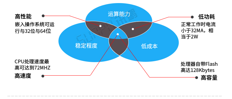 客流量計(jì)數(shù)器功能介紹