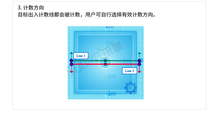 熱成像客流統計器功能介紹