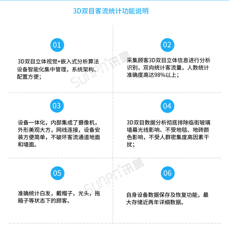 3D客流量計(jì)數(shù)器功能說明