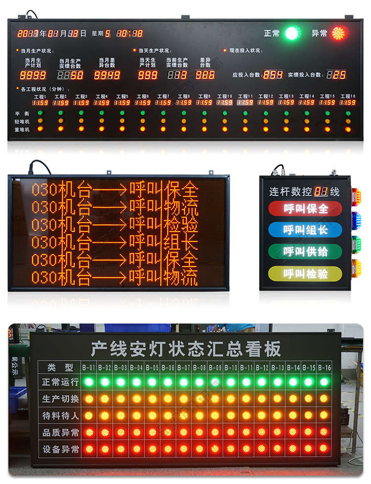 車間安燈呼叫看板案例參考 車間安燈呼叫看板案例參考