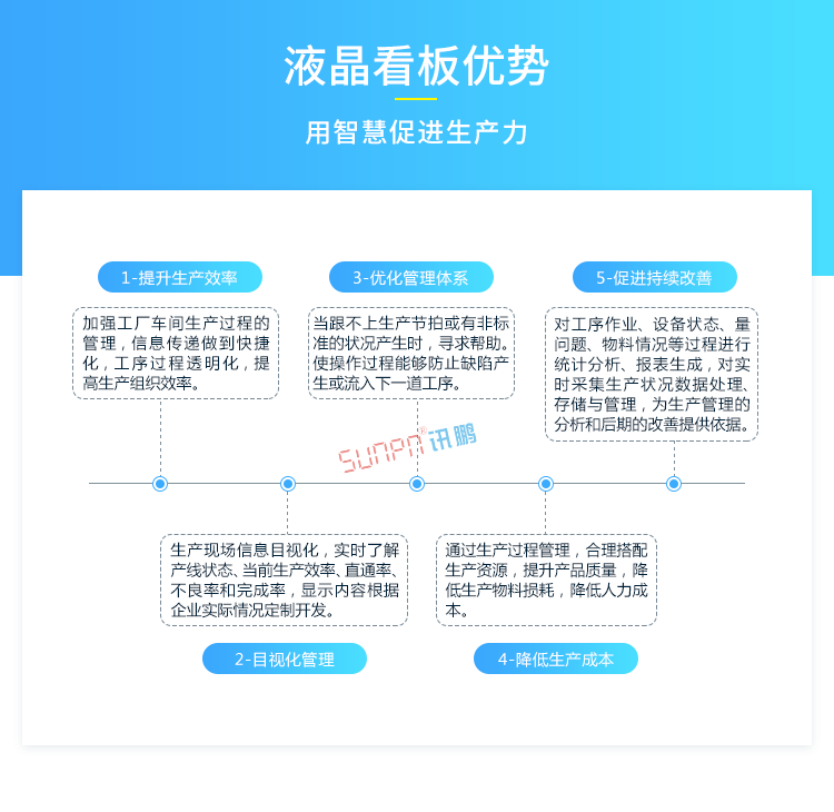 生產管理系統優勢介紹