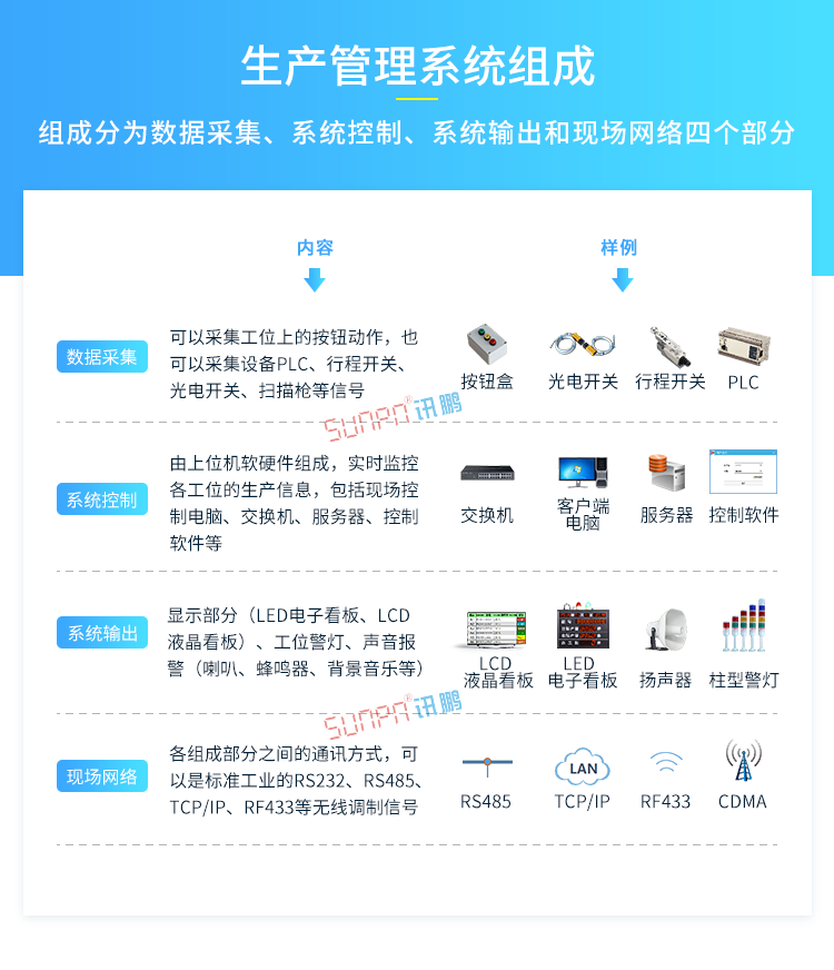 生產管理系統組成