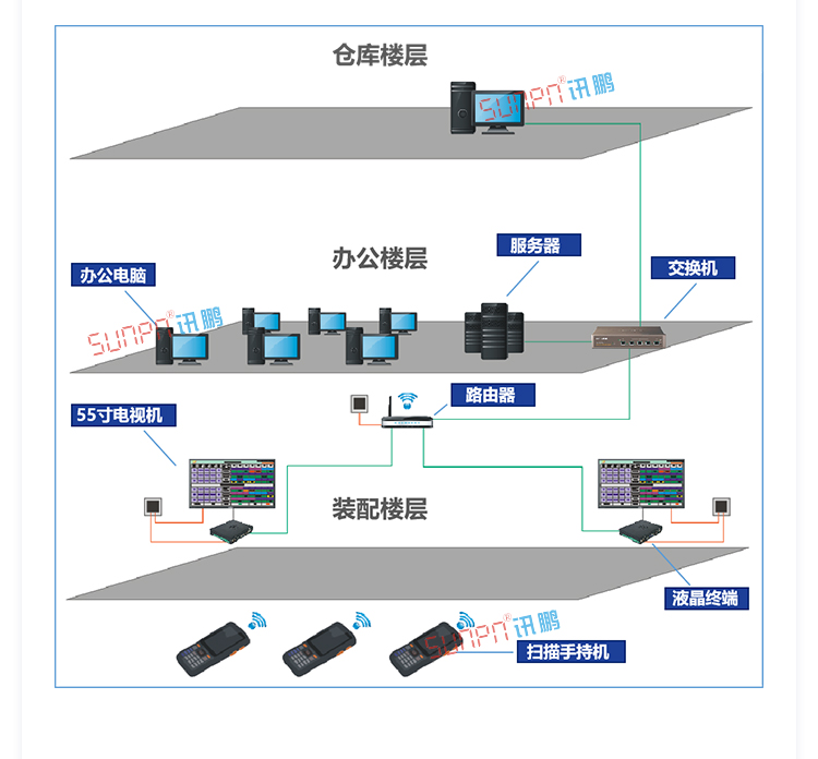 生產管理系統定制指導