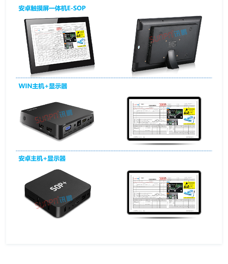 E-SOP系統介紹