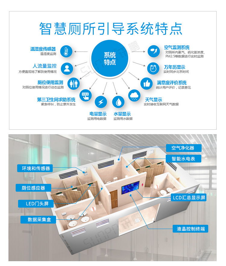 智慧廁所引導系統安裝圖示 智慧廁所引導系統安裝圖示