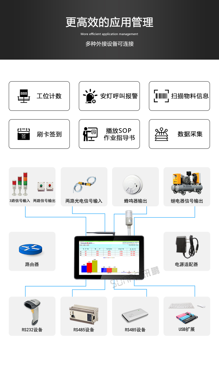 工業觸控一體機應用