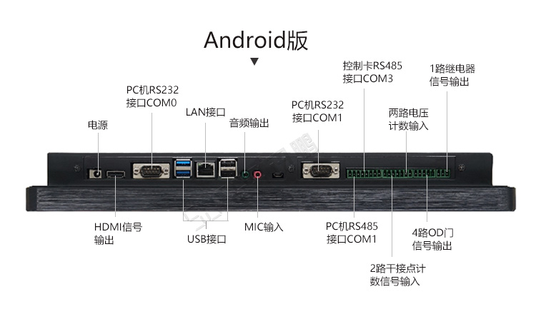 工業平板電腦接口