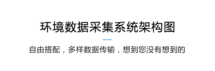 溫濕度數據看板系統架構 溫濕度數據看板系統架構