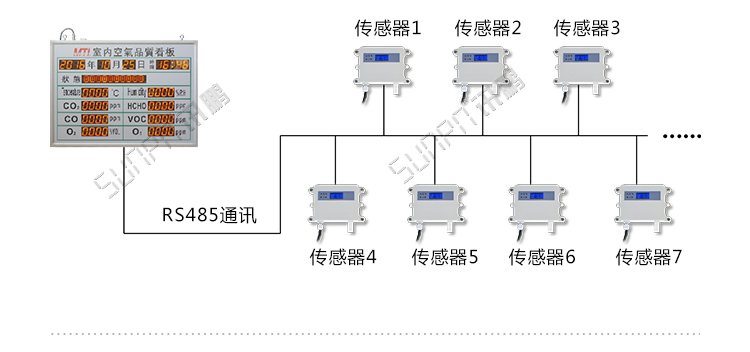 溫濕度數據看板系統架構 溫濕度數據看板系統架構