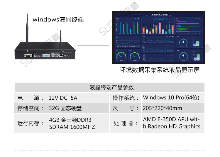 溫濕度數據看板顯示介紹 溫濕度數據看板顯示介紹