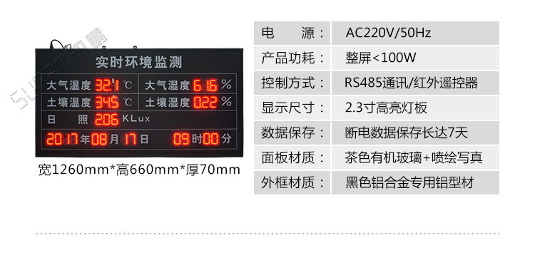 溫濕度數據看板顯示介紹 溫濕度數據看板顯示介紹