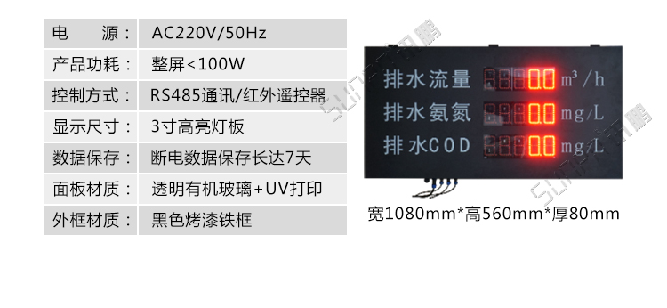 溫濕度數據看板顯示介紹 溫濕度數據看板顯示介紹