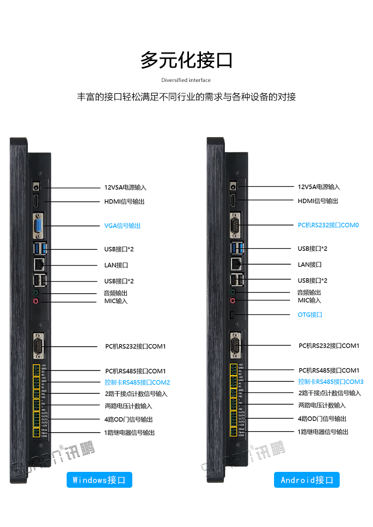 工業(yè)一體機(jī)接口介紹